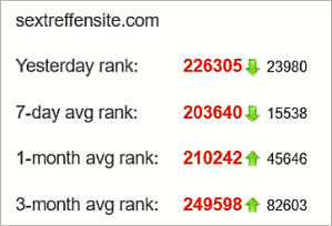 Alexa Rank sextreffensite.com